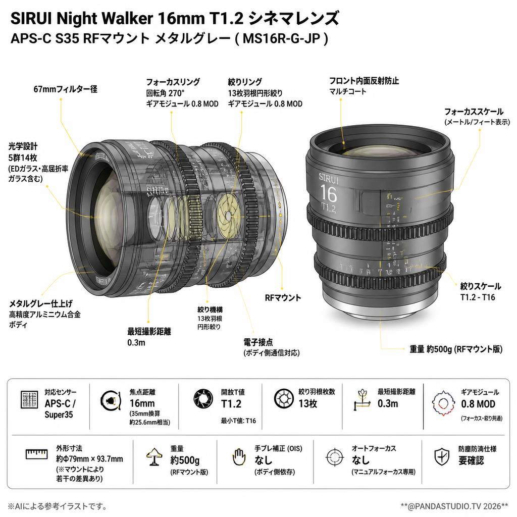 SIRUI Night Walker 16mm T1.2 シネマレンズ APS-C S35 RFマウント メタルグレー ( MS16R-G-JP ) スペック