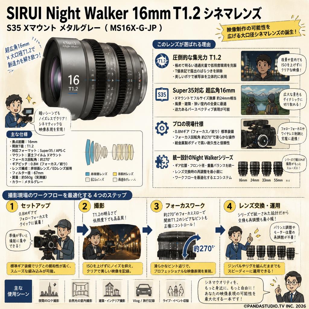 SIRUI Night Walker 16mm T1.2 シネマレンズ S35 Xマウント メタルグレー ( MS16X-G-JP ) 概要