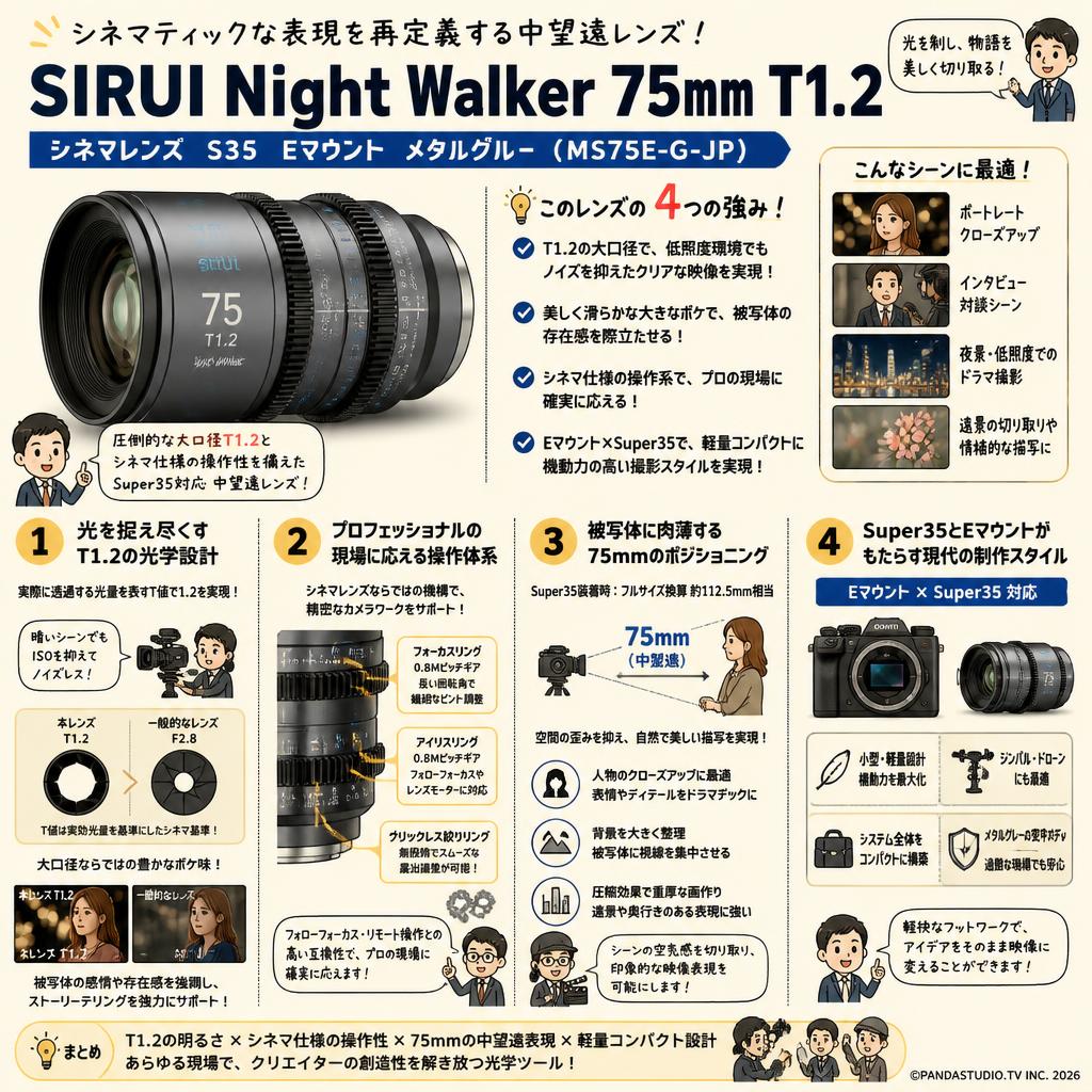 SIRUI Night Walker 75mm T1.2 シネマレンズ S35 Eマウント メタルグレー  ( MS75E-G-JP ) 概要