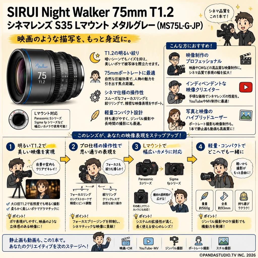 SIRUI Night Walker 75mm T1.2 シネマレンズ S35 Lマウント メタルグレー  ( MS75L-G-JP ） おもな対象のお客様