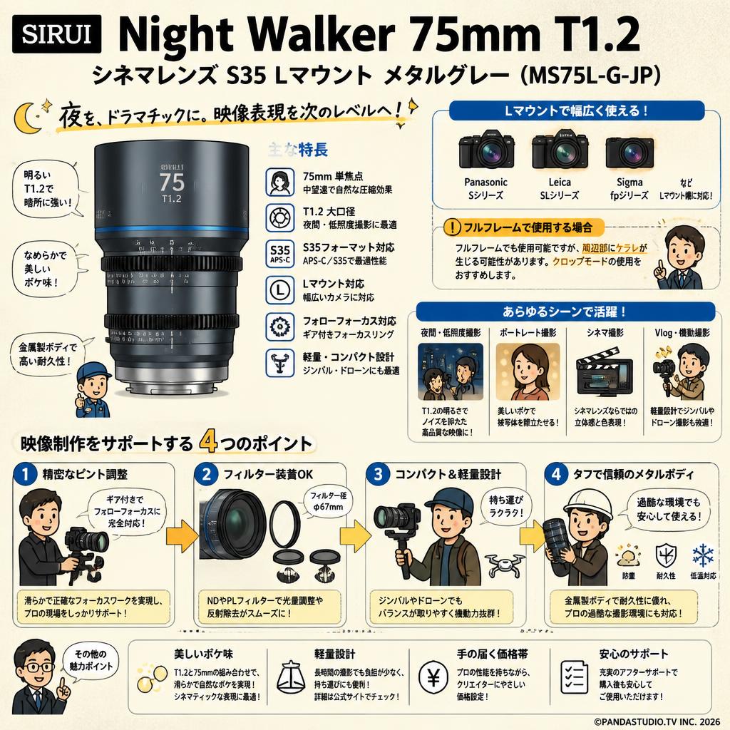 SIRUI Night Walker 75mm T1.2 シネマレンズ S35 Lマウント メタルグレー  ( MS75L-G-JP ） FAQ（よくある質問と答え）