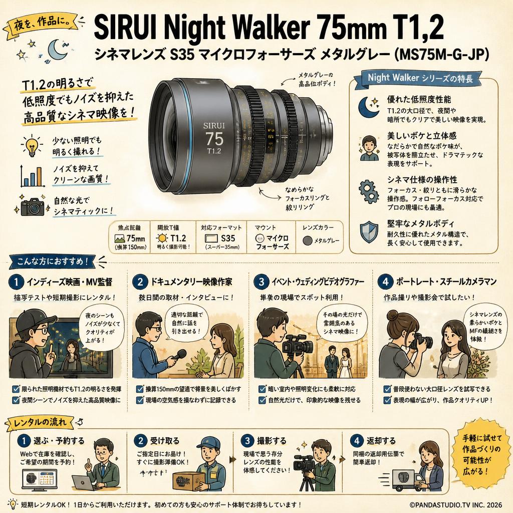 SIRUI Night Walker 75mm T1.2 シネマレンズ S35 マイクロフォーサーズ メタルグレー (MS75M-G-JP) おもな対象のお客様