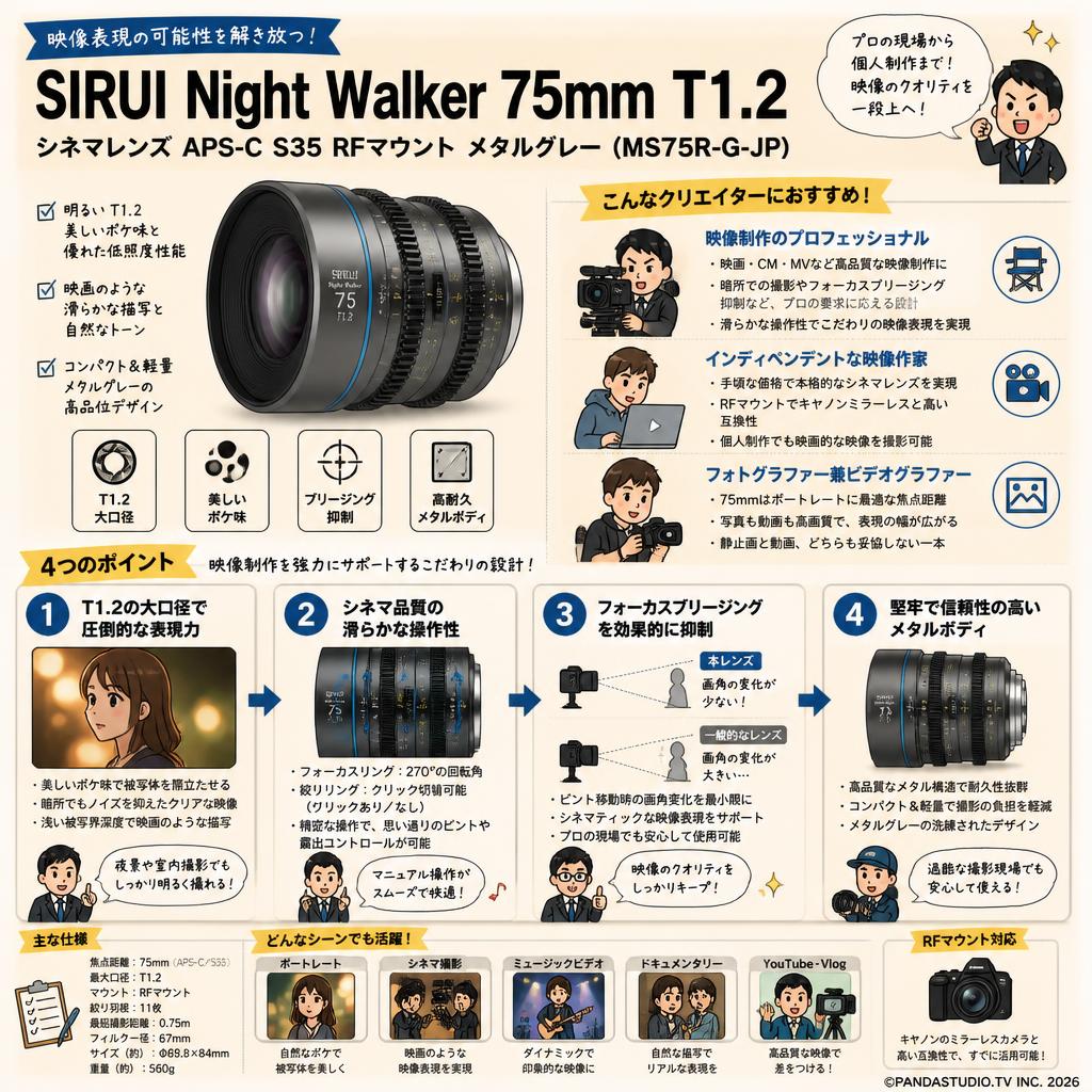 SIRUI Night Walker 75mm T1.2 シネマレンズ APS-C S35 RFマウント メタルグレー (MS75R-G-JP) おもな対象のお客様
