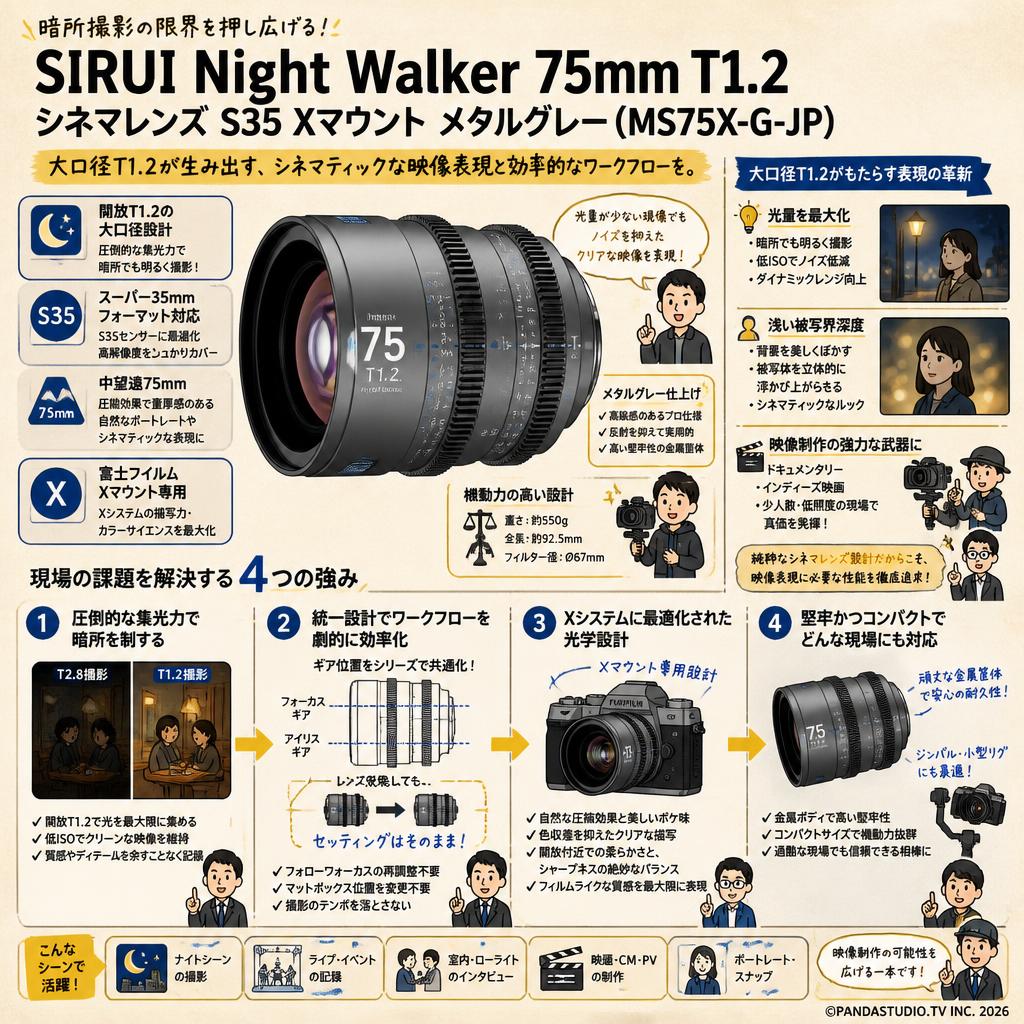 SIRUI Night Walker 75mm T1.2 シネマレンズ S35 Xマウント メタルグレー ( MS75X-G-JP ) 概要