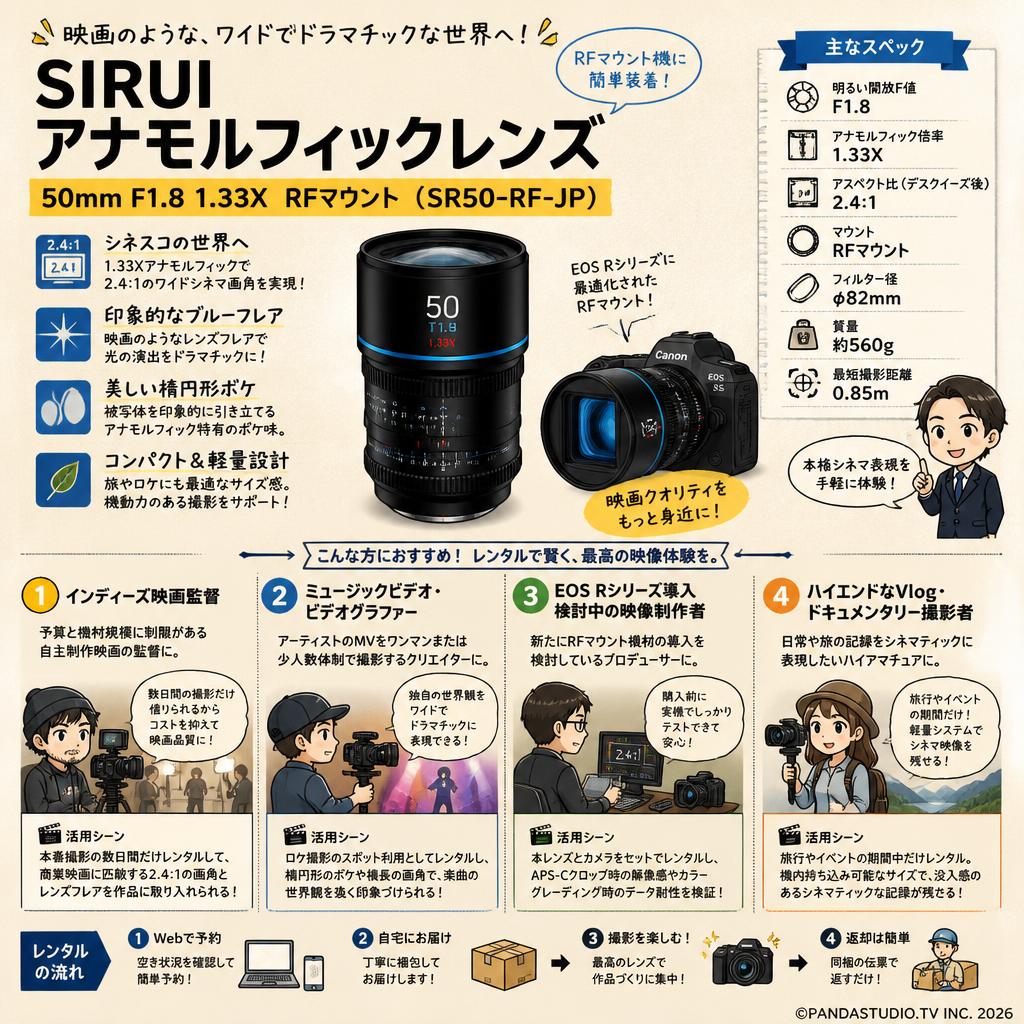 SIRUI アナモルフィックレンズ  50mm F1.8 1.33X  RFマウント（SR50-RF-JP ) おもな対象のお客様