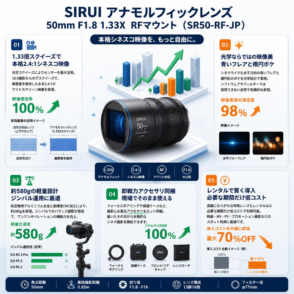 SIRUI アナモルフィックレンズ  50mm F1.8 1.33X  RFマウント（SR50-RF-JP ) セールスポイント
