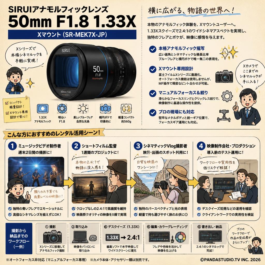 SIRUIアナモルフィックレンズ 50mm F1.8 1.33X   Xマウント ( SR-MEK7X-JP ) おもな対象のお客様