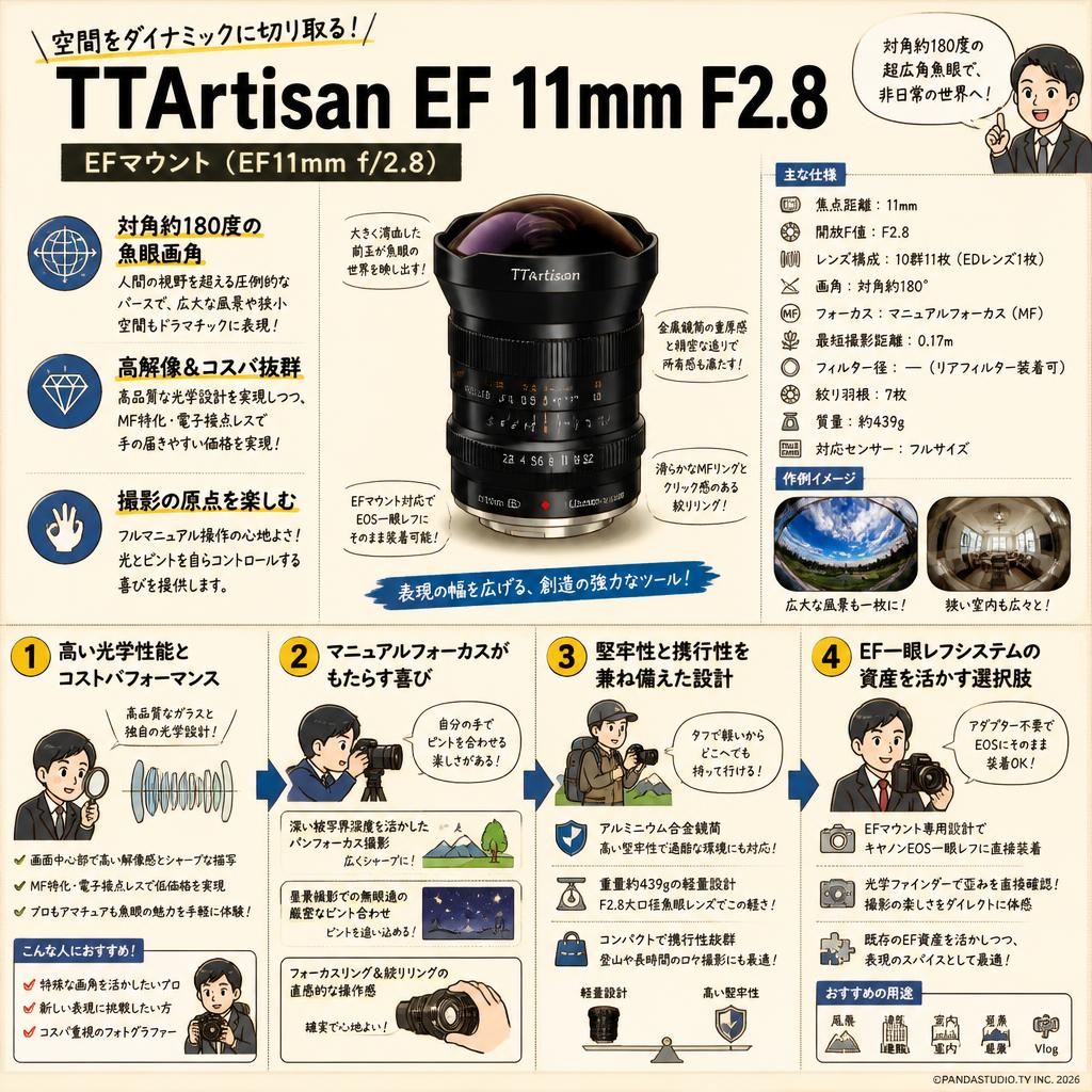 TTArtisan EF 11mm F2.8 EFマウント （EF11mm f/2.8） 概要