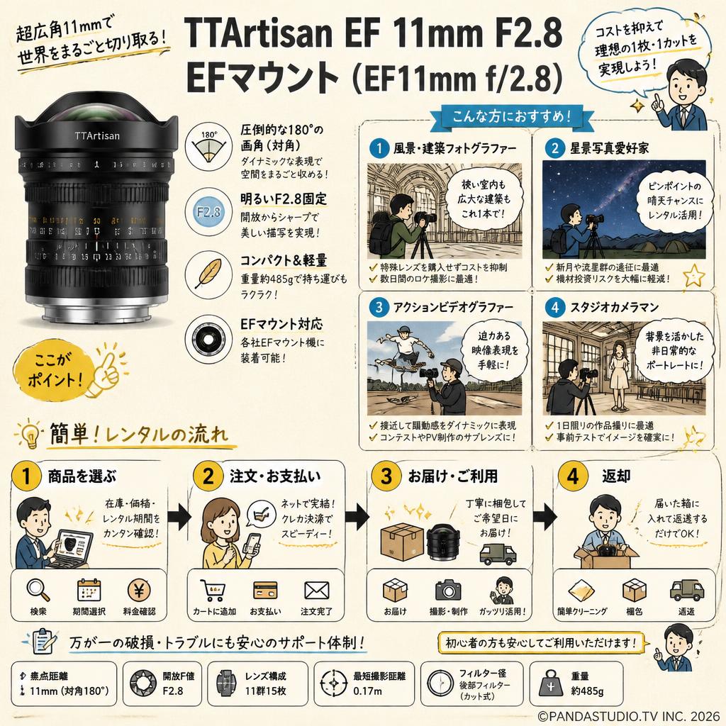 TTArtisan EF 11mm F2.8 EFマウント （EF11mm f/2.8） おもな対象のお客様