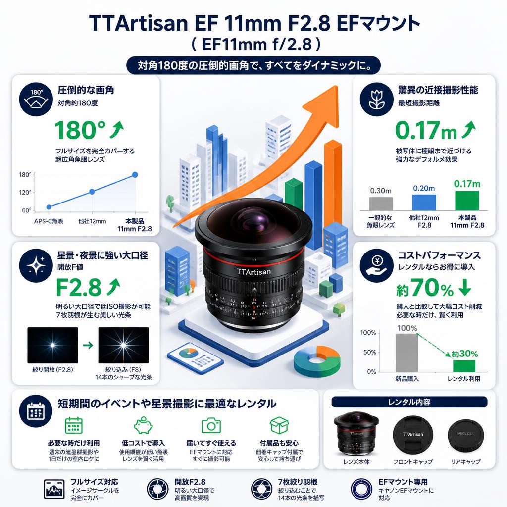 TTArtisan EF 11mm F2.8 EFマウント （EF11mm f/2.8） セールスポイント