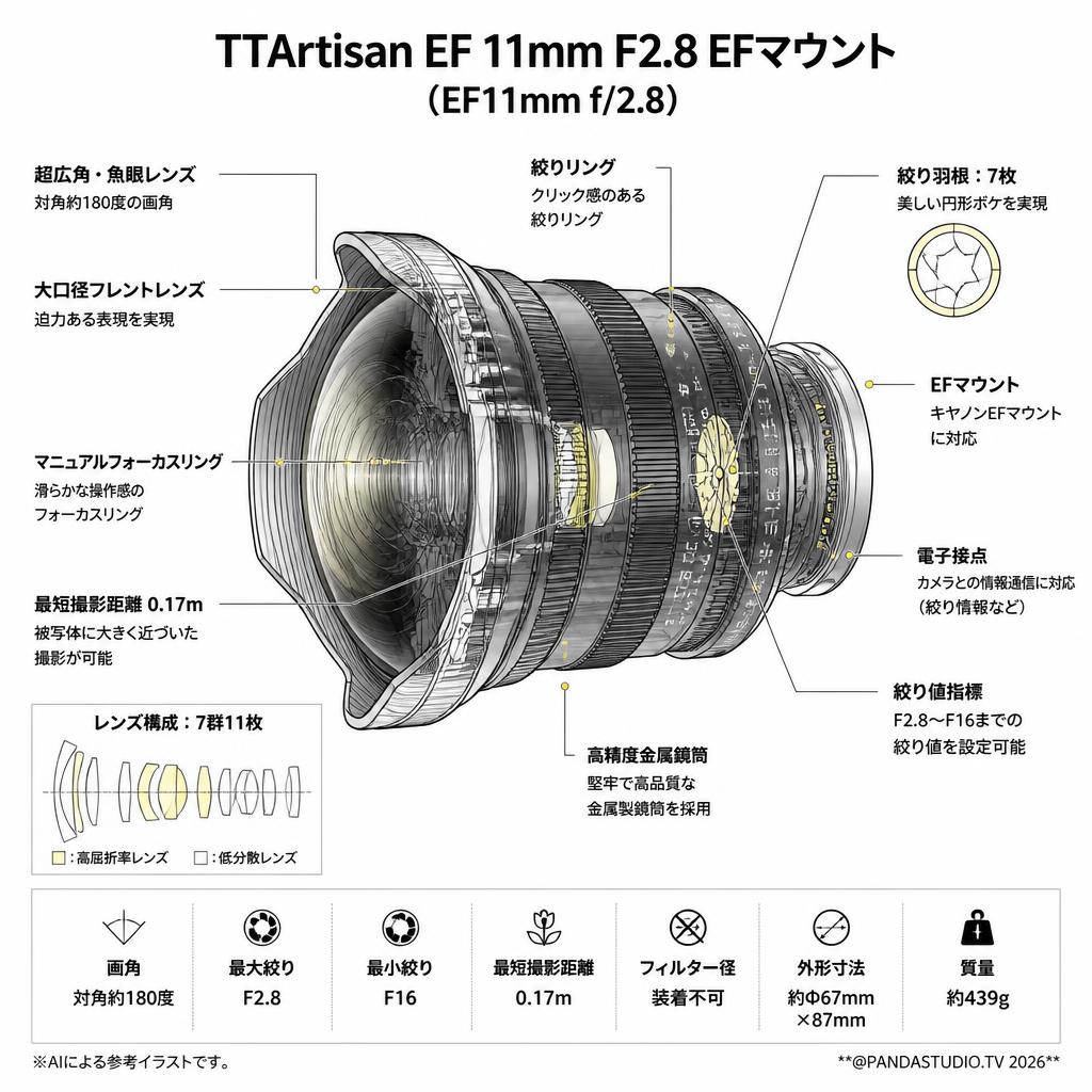 TTArtisan EF 11mm F2.8 EFマウント （EF11mm f/2.8） スペック