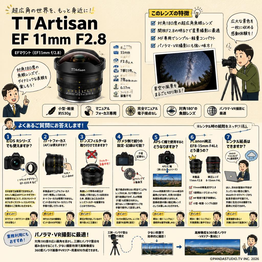 TTArtisan EF 11mm F2.8 EFマウント （EF11mm f/2.8） FAQ（よくある質問と答え）