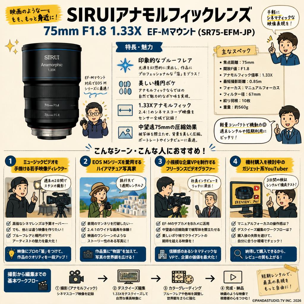 SIRUIアナモルフィックレンズ 75mm F1.8 1.33X  EF-Mマウント ( SR75-EFM-JP ) おもな対象のお客様