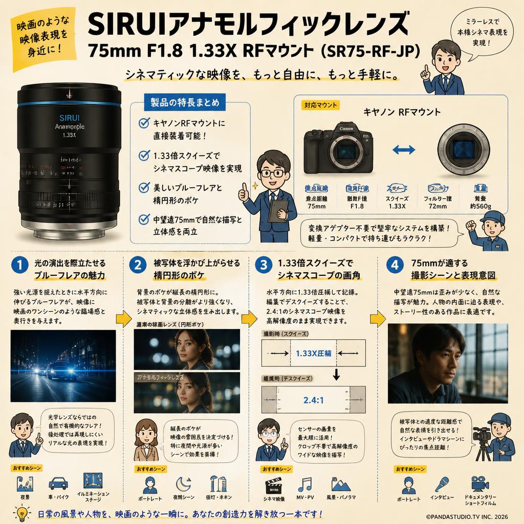 SIRUIアナモルフィックレンズ 75mm F1.8 1.33X  RFマウント ( SR75-RF-JP ) 概要