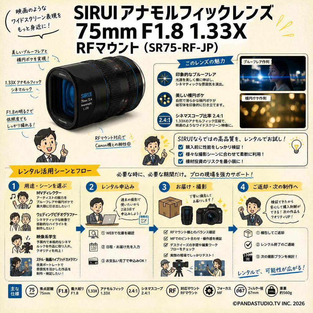 SIRUIアナモルフィックレンズ 75mm F1.8 1.33X  RFマウント ( SR75-RF-JP ) おもな対象のお客様