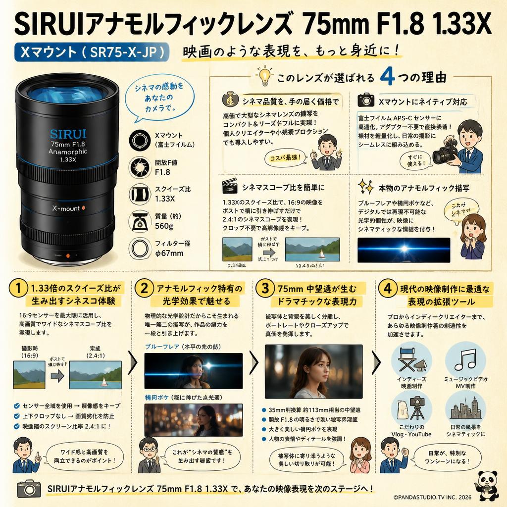 SIRUIアナモルフィックレンズ 75mm F1.8 1.33X   Xマウント ( SR75-X-JP ) 概要