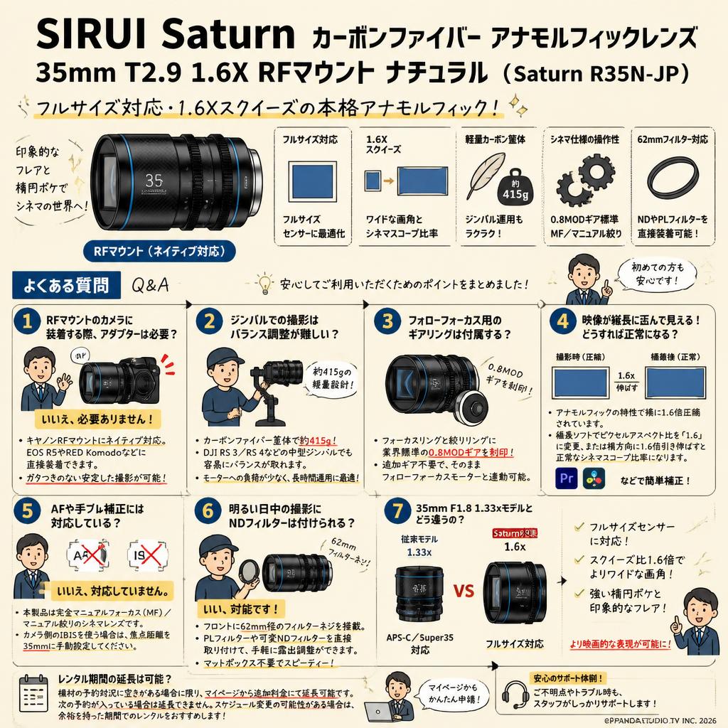 SIRUI Saturn カーボンファイバー アナモルフィックレンズ 35mm T2.9 1.6X  RFマウント ナチュラル  ( Saturn R35N-JP ) FAQ（よくある質問と答え）