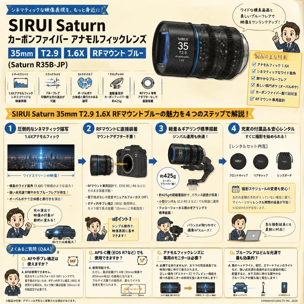 SIRUI Saturn カーボンファイバー アナモルフィックレンズ 35mm T2.9 1.6X  RFマウントブルー   ( Saturn R35B-JP ) FAQ（よくある質問と答え）