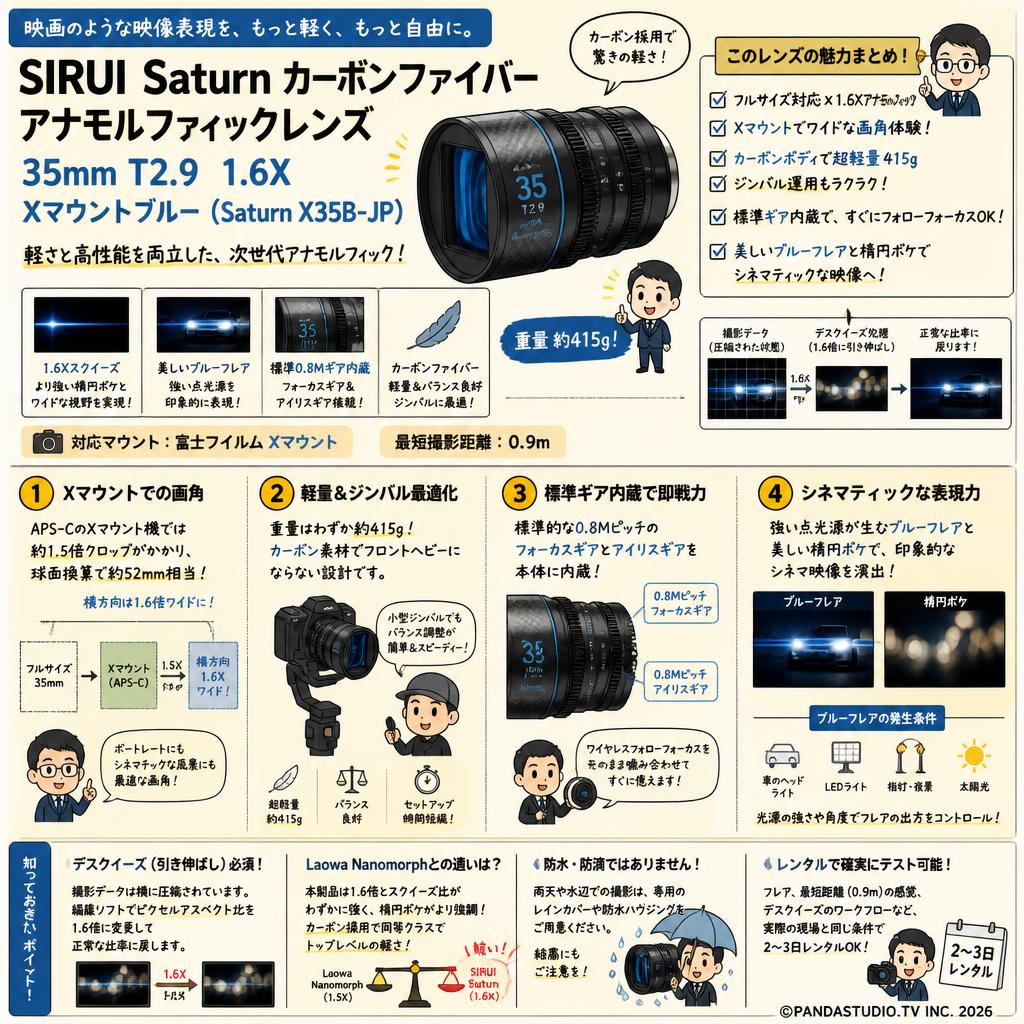SIRUI Saturn カーボンファイバー アナモルフィックレンズ 35mm T2.9 1.6X  Xマウントブルー   ( Saturn X35B-JP ) FAQ（よくある質問と答え）