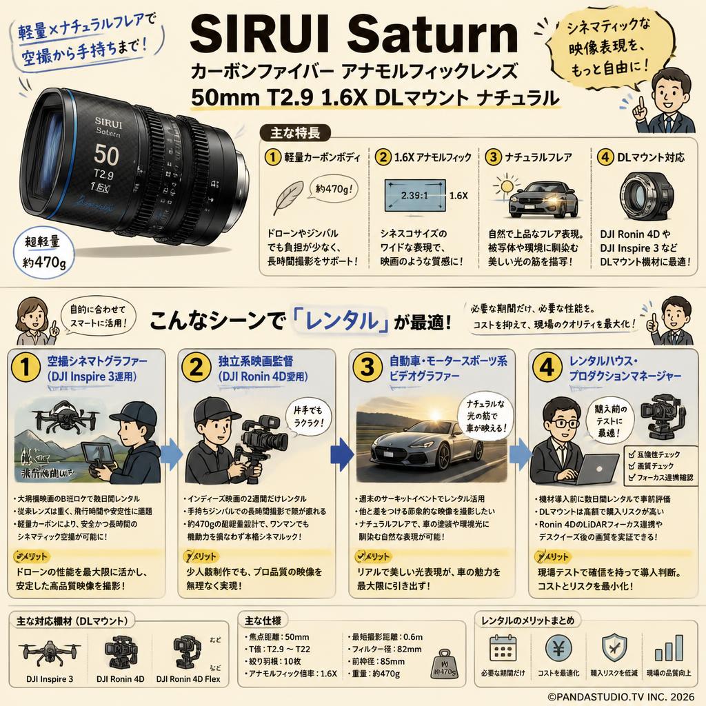 SIRUI Saturn カーボンファイバー アナモルフィックレンズ 50mm T2.9 1.6X  DLマウント ナチュラル ( Saturn DL50N-JP ) おもな対象のお客様