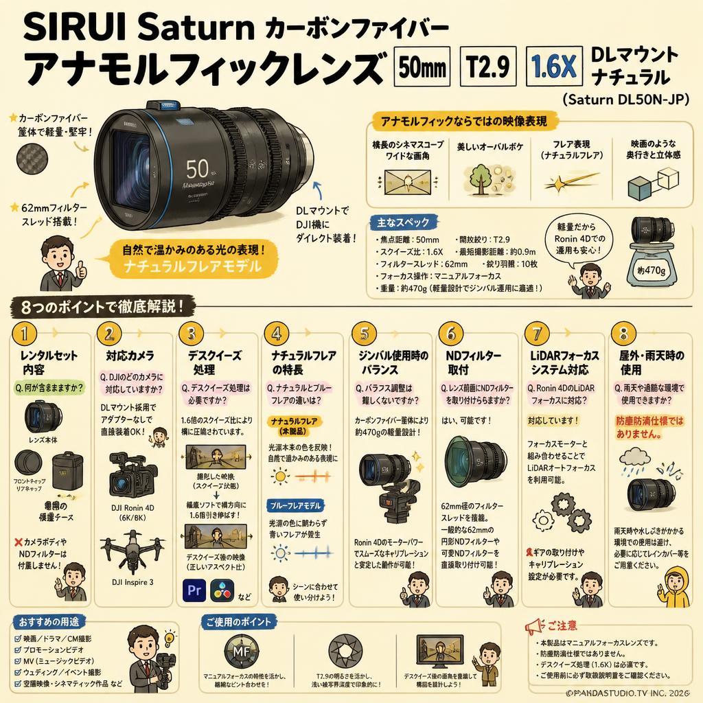 SIRUI Saturn カーボンファイバー アナモルフィックレンズ 50mm T2.9 1.6X  DLマウント ナチュラル ( Saturn DL50N-JP ) FAQ（よくある質問と答え）