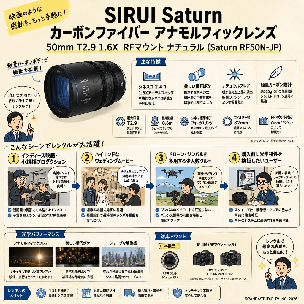 SIRUI Saturn カーボンファイバー アナモルフィックレンズ 50mm T2.9 1.6X  RFマウント ナチュラル ( Saturn RF50N-JP ) おもな対象のお客様