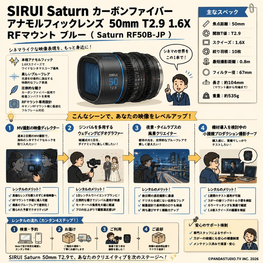SIRUI Saturn カーボンファイバー アナモルフィックレンズ 50mm T2.9 1.6X  RFマウント ブルー ( Saturn RF50B-JP ) おもな対象のお客様