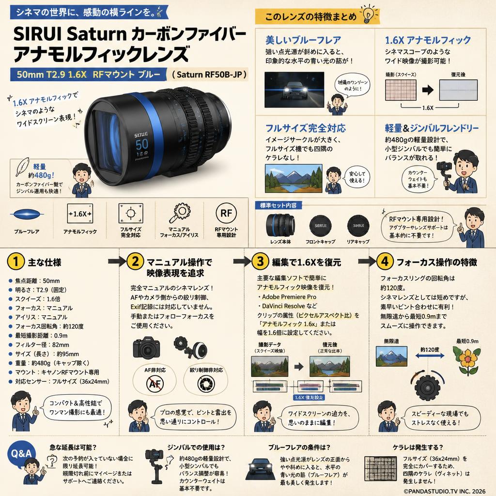 SIRUI Saturn カーボンファイバー アナモルフィックレンズ 50mm T2.9 1.6X  RFマウント ブルー ( Saturn RF50B-JP ) FAQ（よくある質問と答え）