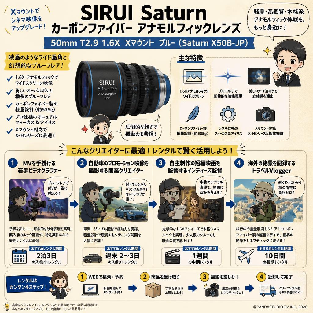 SIRUI Saturn カーボンファイバー アナモルフィックレンズ 50mm T2.9 1.6X  Xマウント ブルー ( Saturn X50B-JP ) おもな対象のお客様