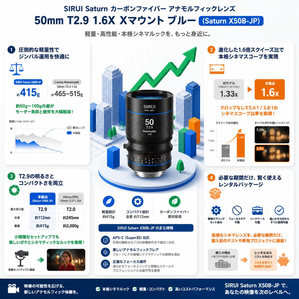 SIRUI Saturn カーボンファイバー アナモルフィックレンズ 50mm T2.9 1.6X  Xマウント ブルー ( Saturn X50B-JP ) セールスポイント