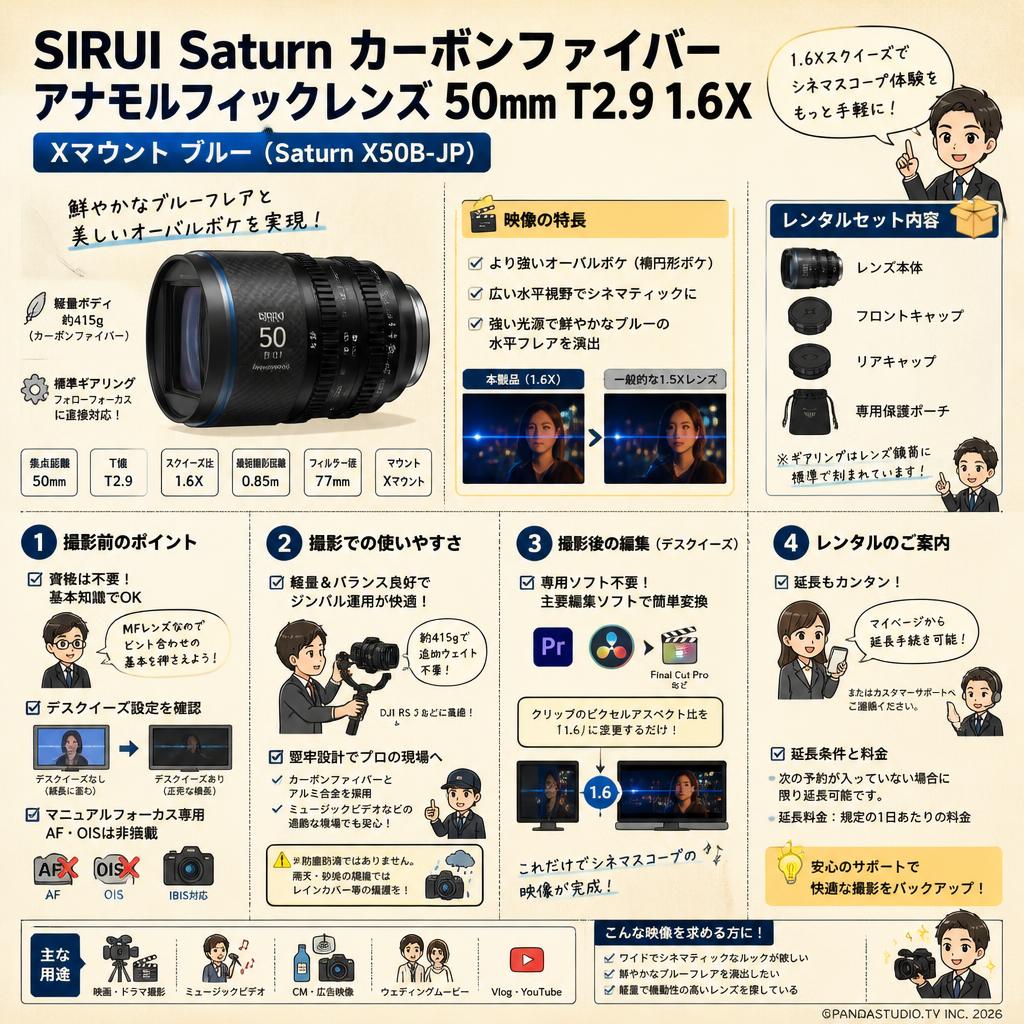 SIRUI Saturn カーボンファイバー アナモルフィックレンズ 50mm T2.9 1.6X  Xマウント ブルー ( Saturn X50B-JP ) FAQ（よくある質問と答え）