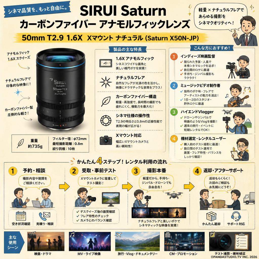 SIRUI Saturn カーボンファイバー アナモルフィックレンズ 50mm T2.9 1.6X  Xマウント ナチュラル ( Saturn X50N-JP ) おもな対象のお客様