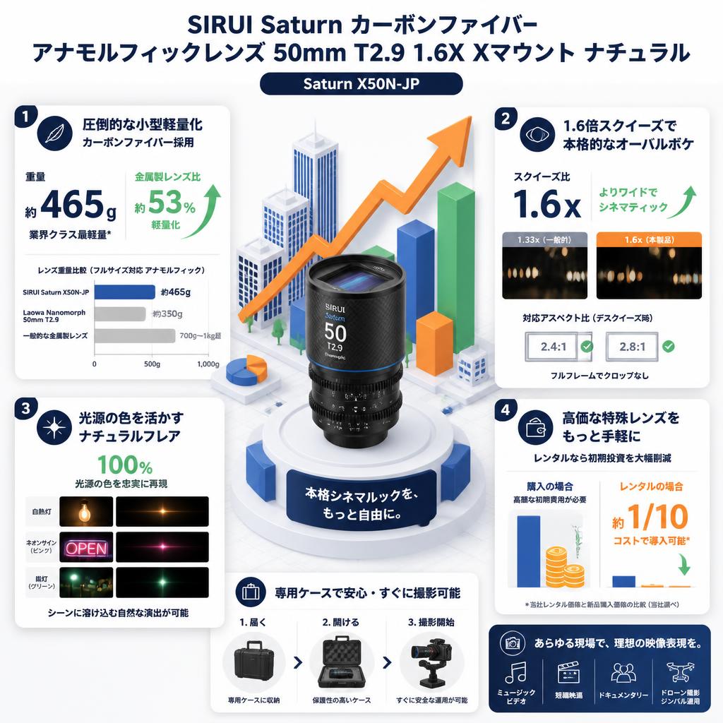 SIRUI Saturn カーボンファイバー アナモルフィックレンズ 50mm T2.9 1.6X  Xマウント ナチュラル ( Saturn X50N-JP ) セールスポイント