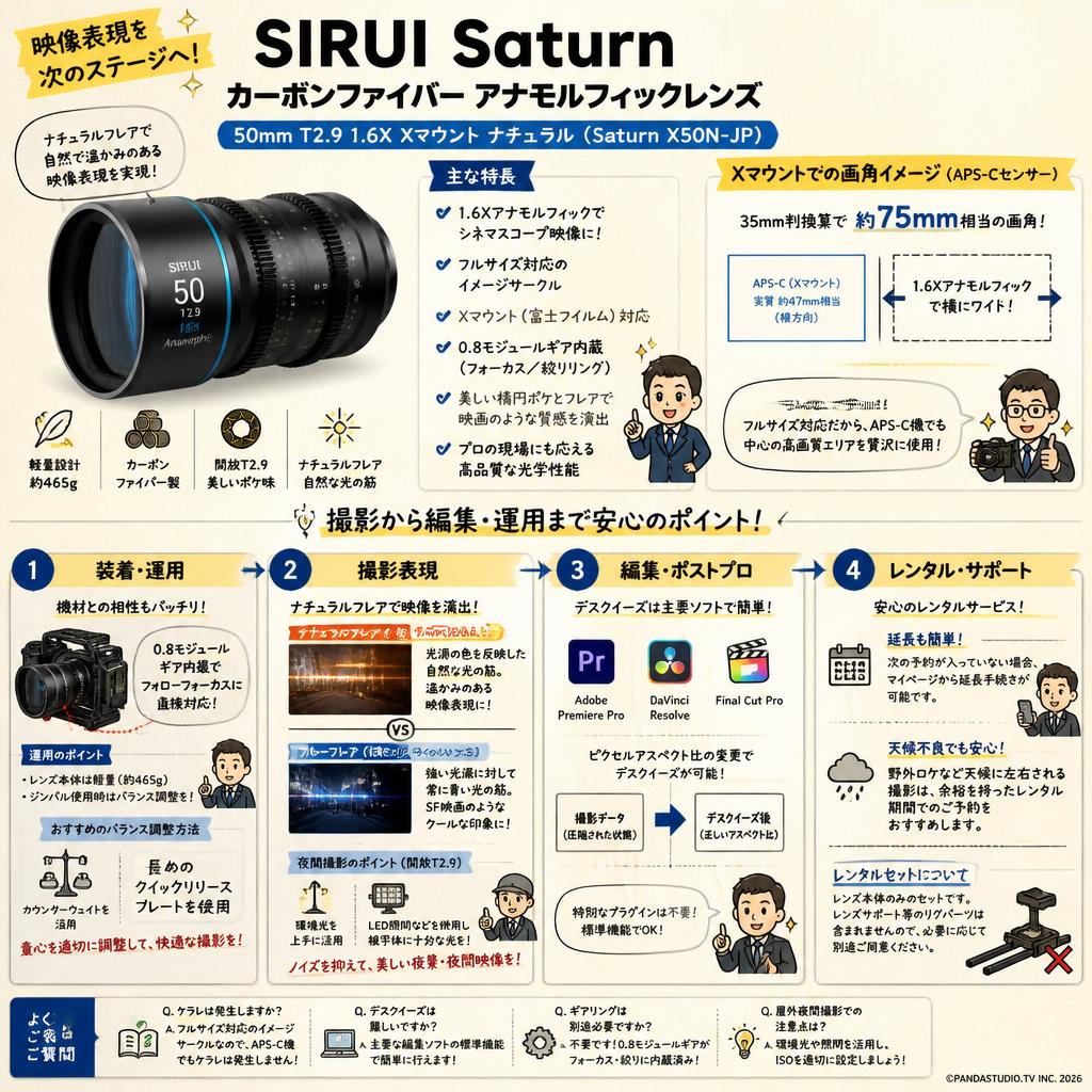 SIRUI Saturn カーボンファイバー アナモルフィックレンズ 50mm T2.9 1.6X  Xマウント ナチュラル ( Saturn X50N-JP ) FAQ（よくある質問と答え）