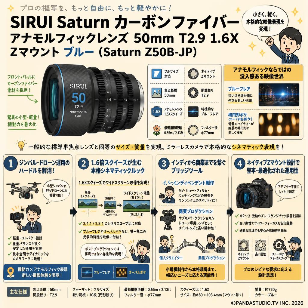 SIRUI Saturn カーボンファイバー アナモルフィックレンズ 50mm T2.9 1.6X  Zマウント ブルー ( Saturn Z50B-JP ) 概要