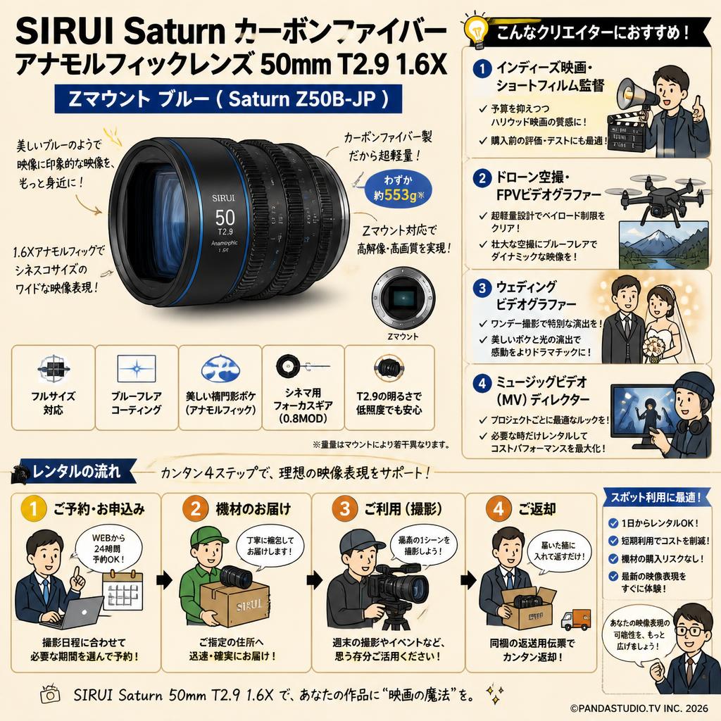 SIRUI Saturn カーボンファイバー アナモルフィックレンズ 50mm T2.9 1.6X  Zマウント ブルー ( Saturn Z50B-JP ) おもな対象のお客様