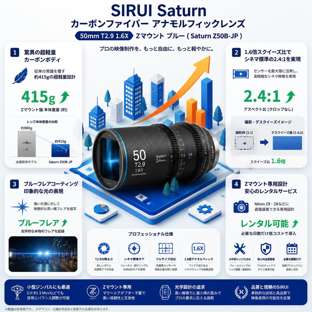 SIRUI Saturn カーボンファイバー アナモルフィックレンズ 50mm T2.9 1.6X  Zマウント ブルー ( Saturn Z50B-JP ) セールスポイント