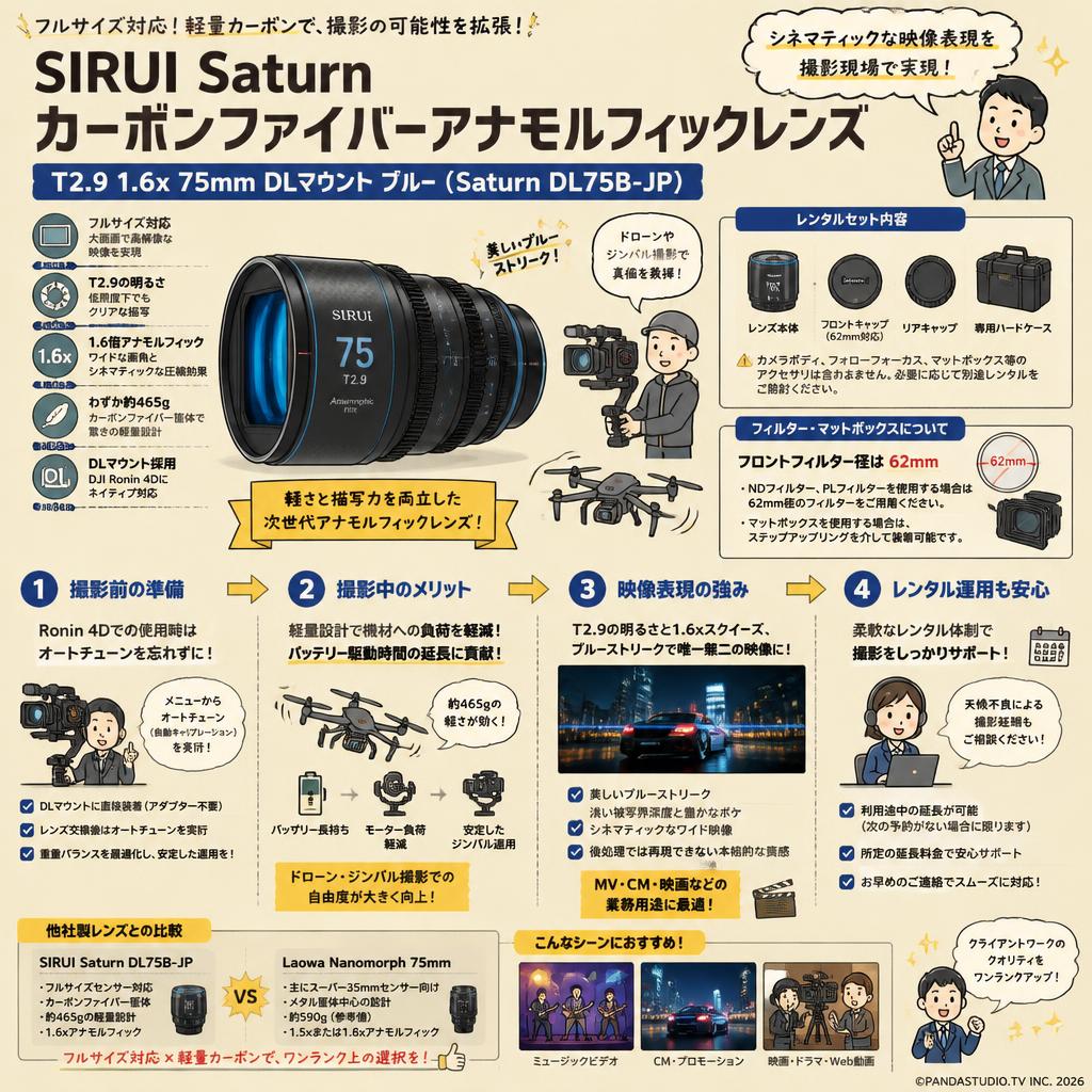 SIRUI Saturn カーボンファイバーアナモルフィックレンズ T2.9 1.6x 75mm DLマウント ブルー(Saturn DL75B-JP) FAQ（よくある質問と答え）