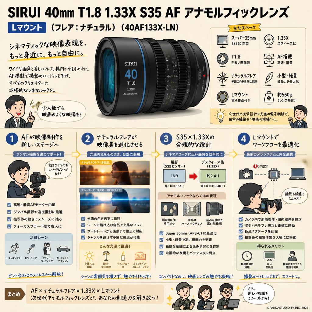 SIRUI 40mm T1.8 1.33X S35 AF アナモルフィックレンズ Lマウント（フレア：ナチュラル）（ 40AF133X-LN ） 概要