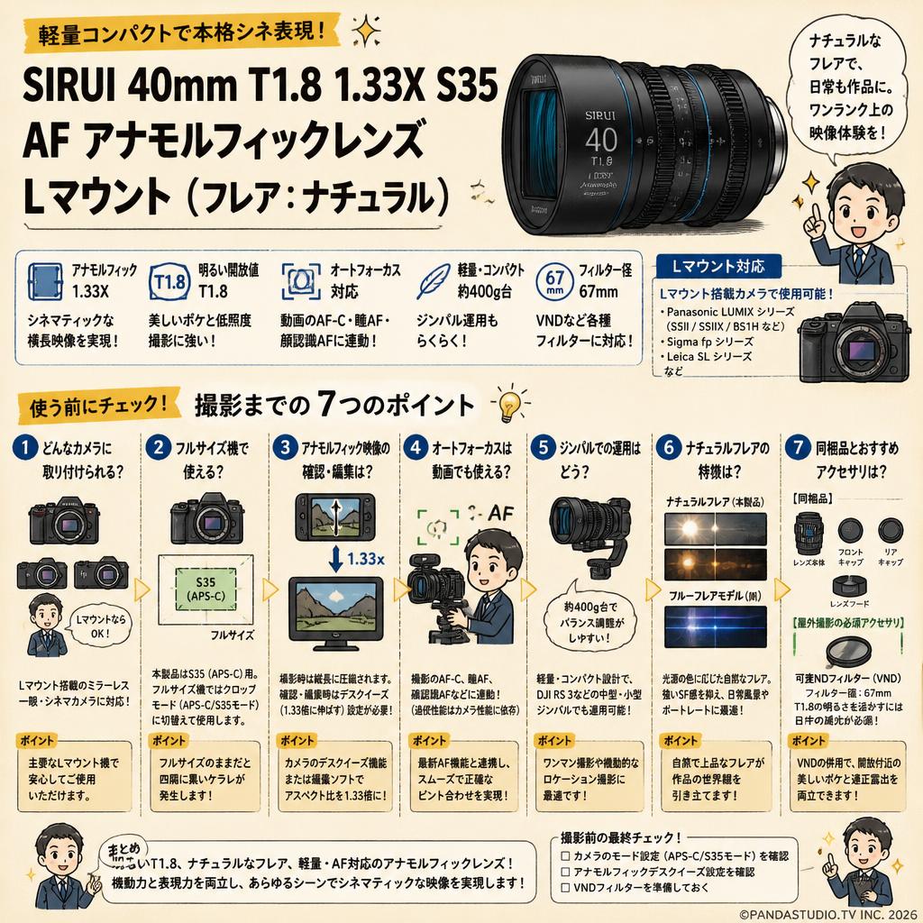 SIRUI 40mm T1.8 1.33X S35 AF アナモルフィックレンズ Lマウント（フレア：ナチュラル）（ 40AF133X-LN ） FAQ（よくある質問と答え）