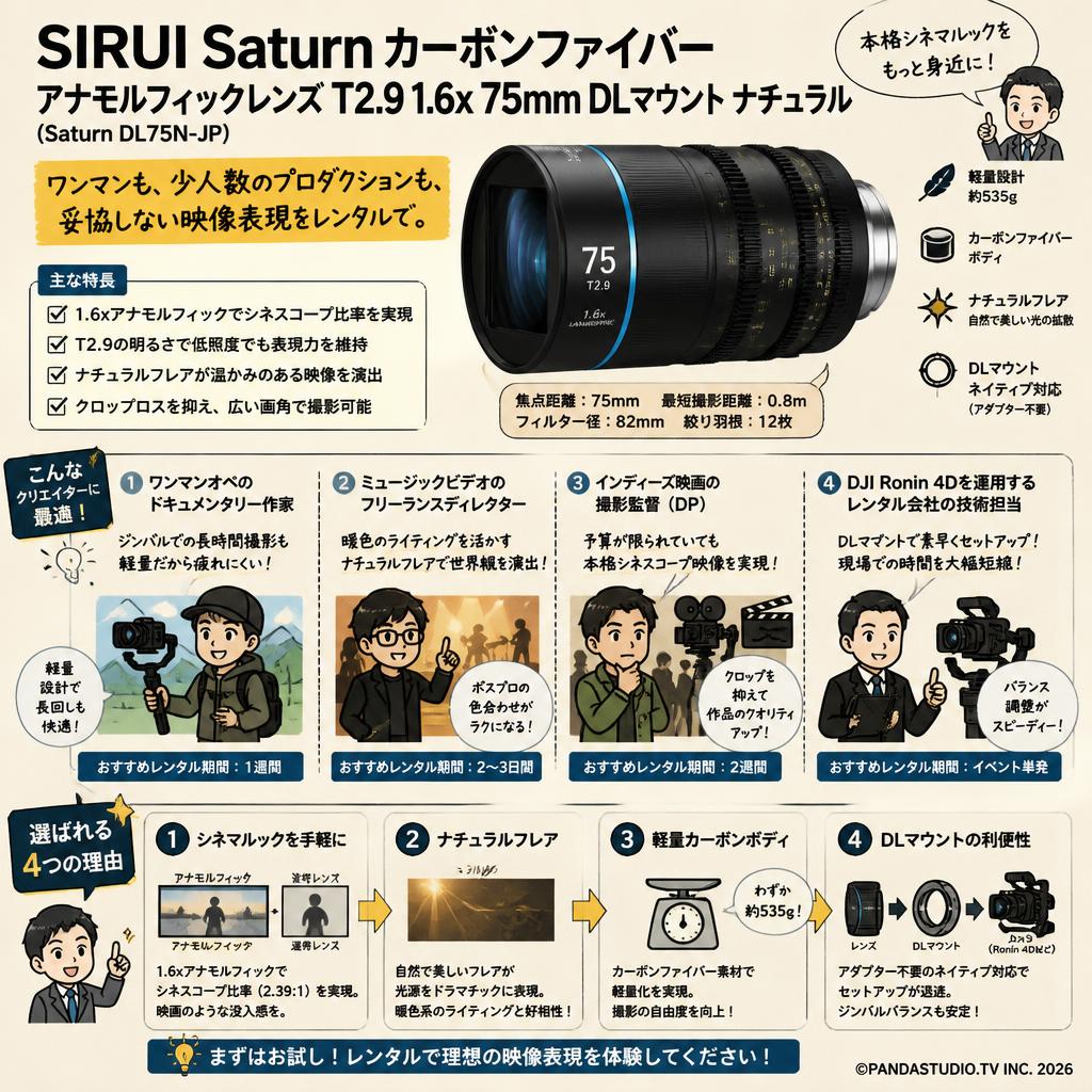 SIRUI Saturn カーボンファイバーアナモルフィックレンズ T2.9 1.6x 75mm DLマウント ナチュラル (Saturn DL75N-JP) おもな対象のお客様