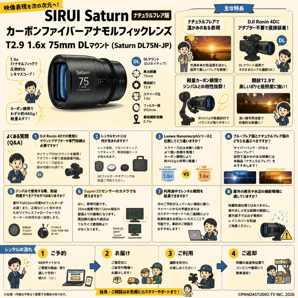 SIRUI Saturn カーボンファイバーアナモルフィックレンズ T2.9 1.6x 75mm DLマウント ナチュラル (Saturn DL75N-JP) FAQ（よくある質問と答え）