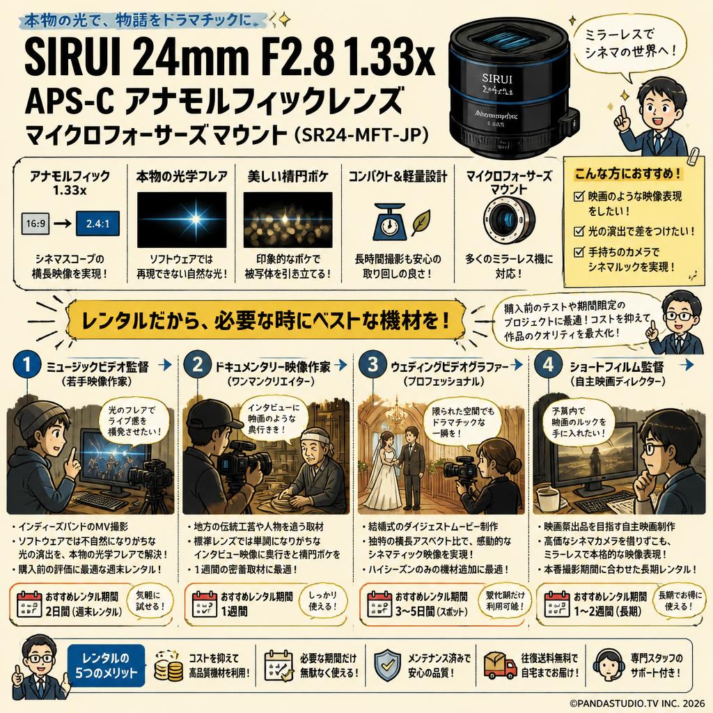 SIRUI 24mm F2.8 1.33x  APS-C アナモルフィックレンズ マイクロフォーサーズマウント （ SR24-MFT-JP） おもな対象のお客様
