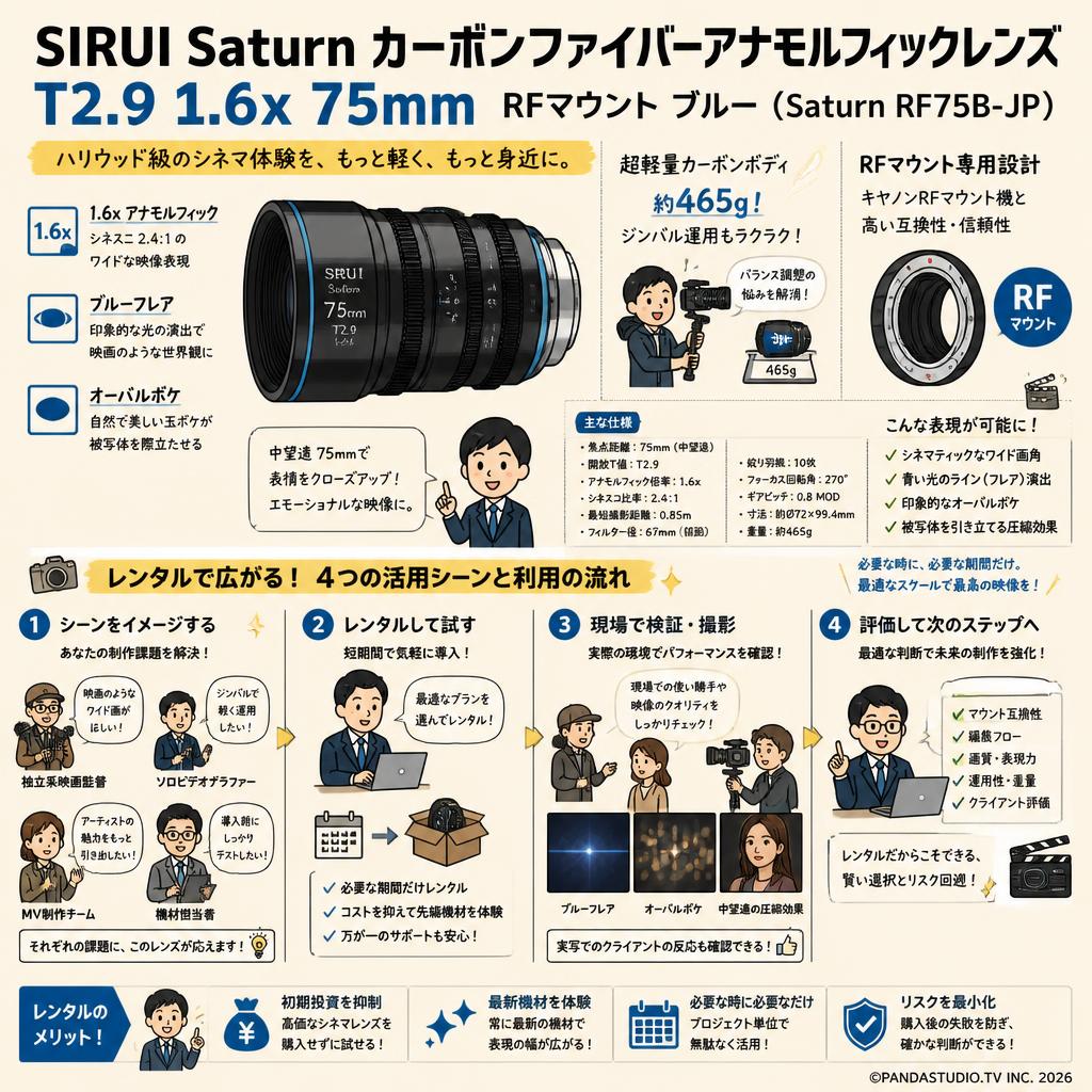 SIRUI Saturn カーボンファイバーアナモルフィックレンズ T2.9 1.6x 75mm RFマウント ブルー(Saturn RF75B-JP) おもな対象のお客様