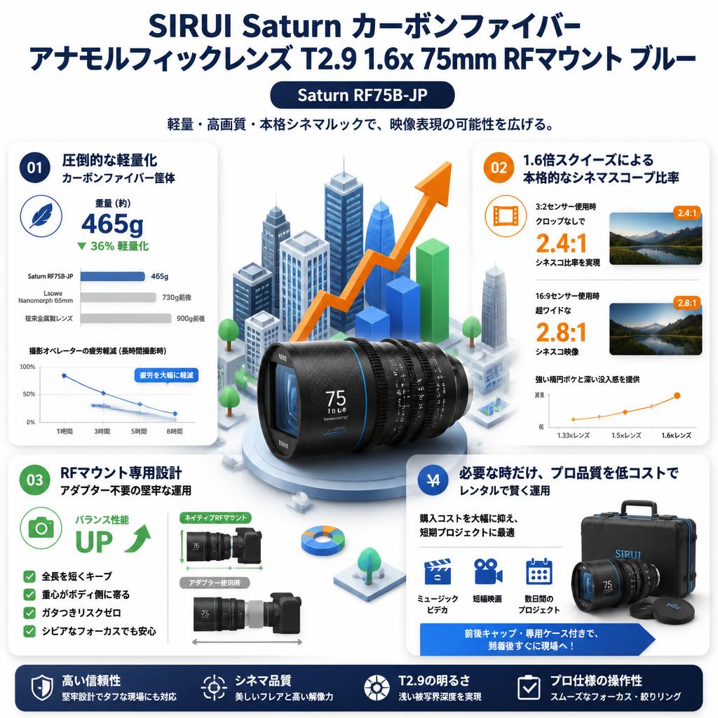SIRUI Saturn カーボンファイバーアナモルフィックレンズ T2.9 1.6x 75mm RFマウント ブルー(Saturn RF75B-JP) セールスポイント