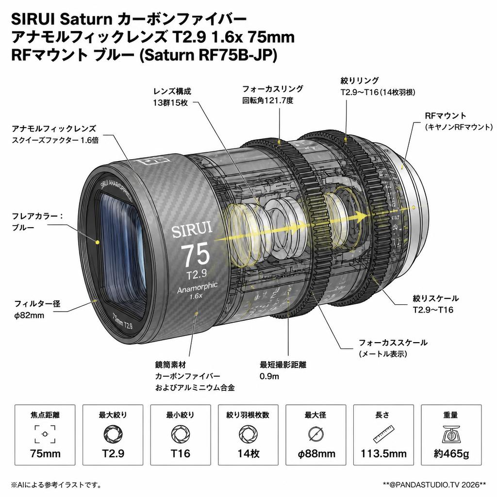 SIRUI Saturn カーボンファイバーアナモルフィックレンズ T2.9 1.6x 75mm RFマウント ブルー(Saturn RF75B-JP) スペック