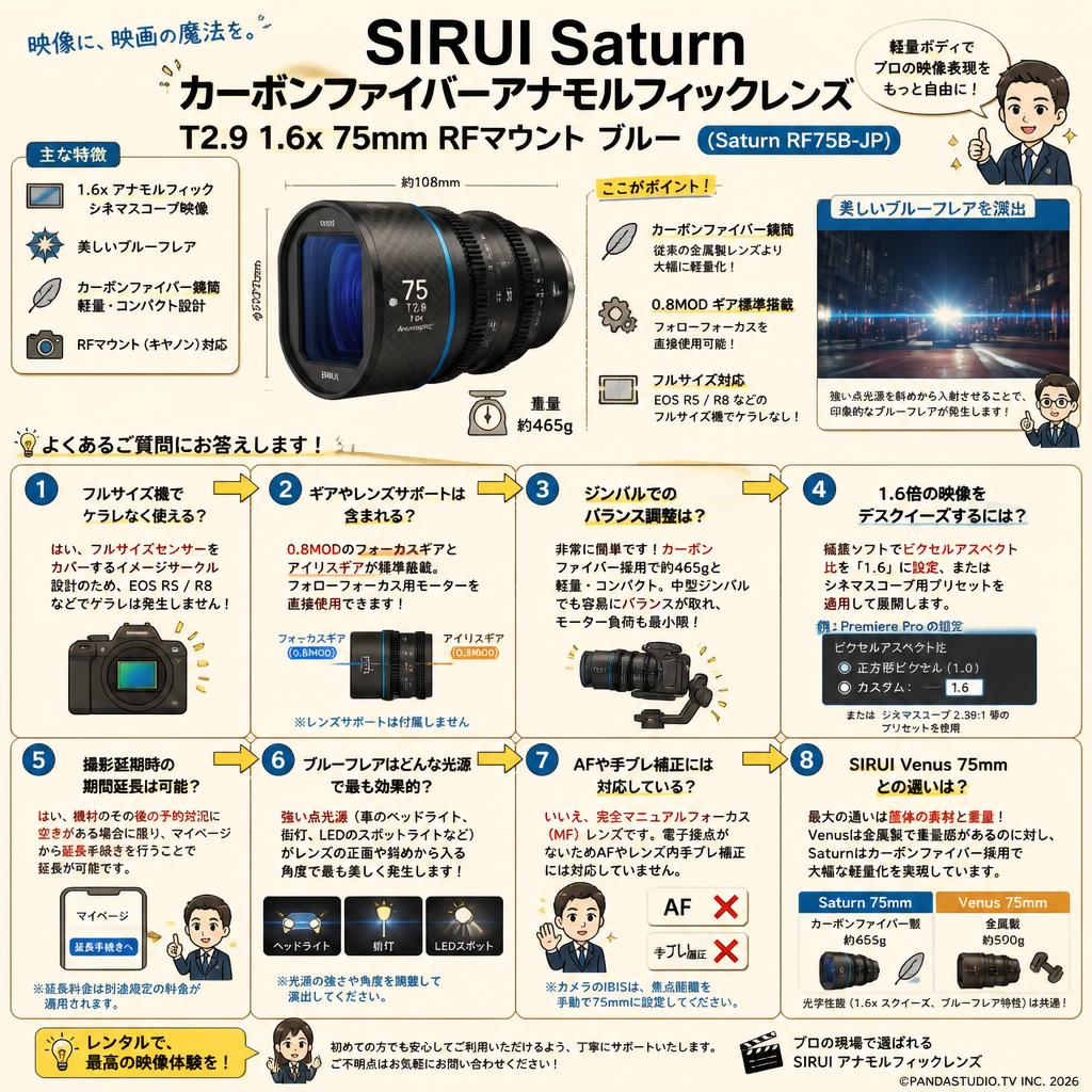 SIRUI Saturn カーボンファイバーアナモルフィックレンズ T2.9 1.6x 75mm RFマウント ブルー(Saturn RF75B-JP) FAQ（よくある質問と答え）