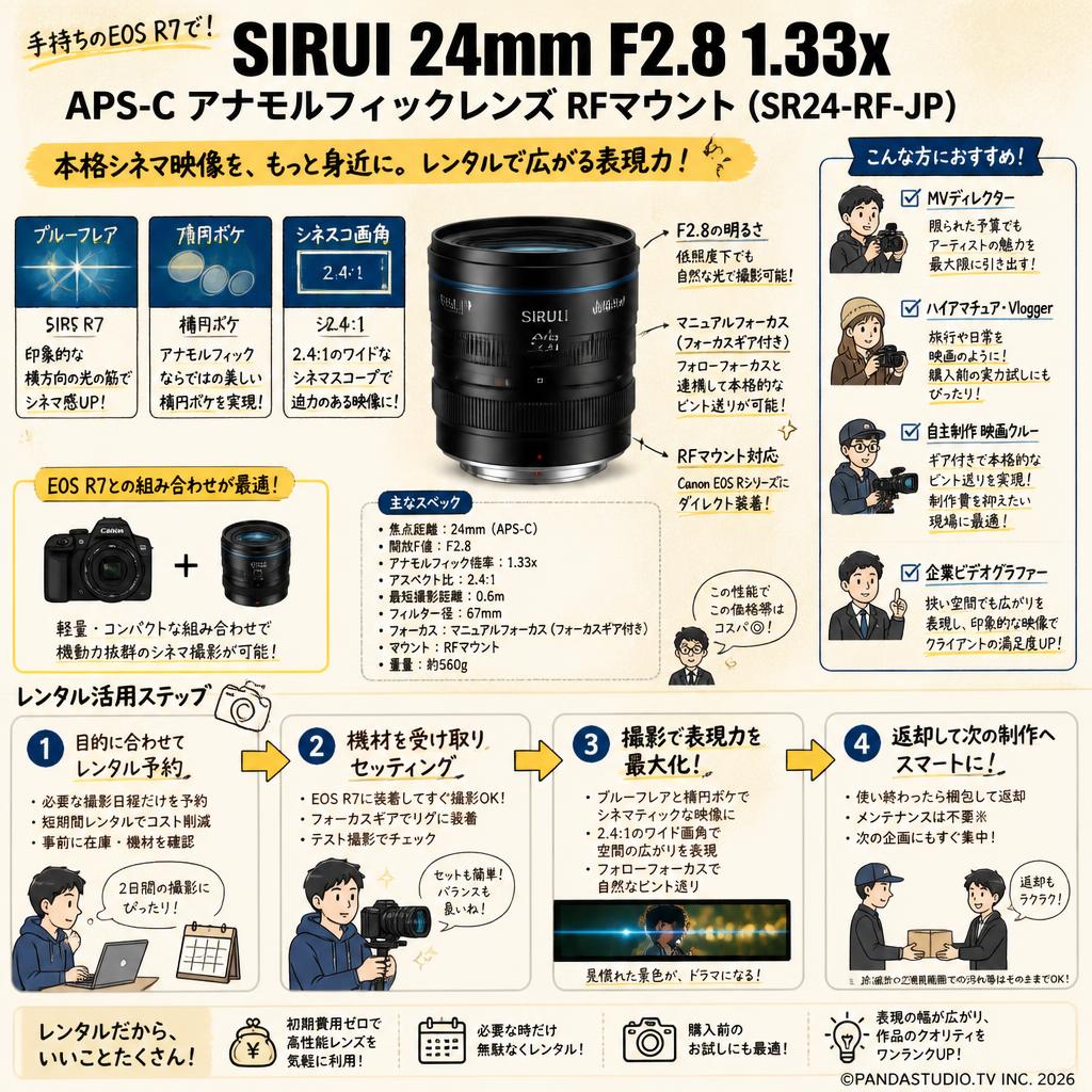 SIRUI 24mm F2.8 1.33x  APS-C アナモルフィックレンズ RFマウント （ SR24-RF-JP） おもな対象のお客様