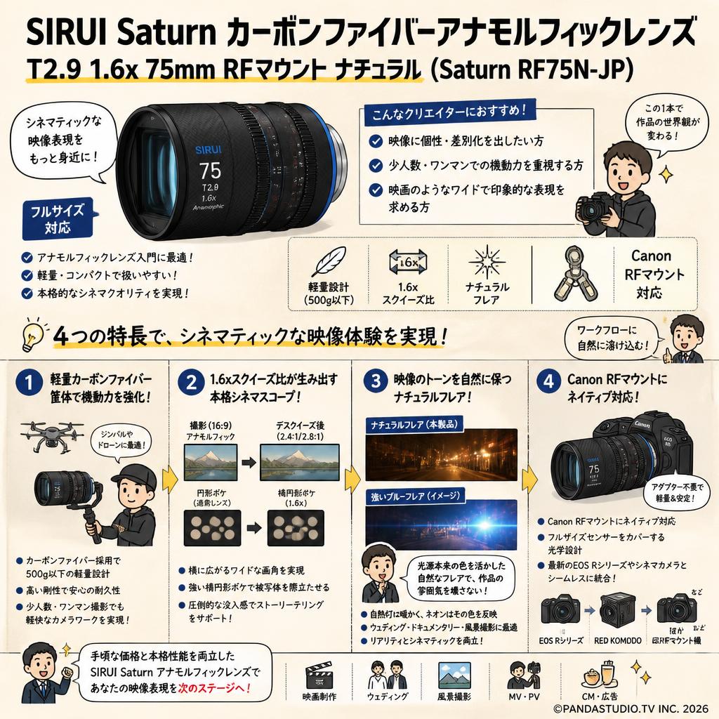 SIRUI Saturn カーボンファイバーアナモルフィックレンズ T2.9 1.6x 75mm RFマウント ナチュラル (Saturn RF75N-JP) 概要