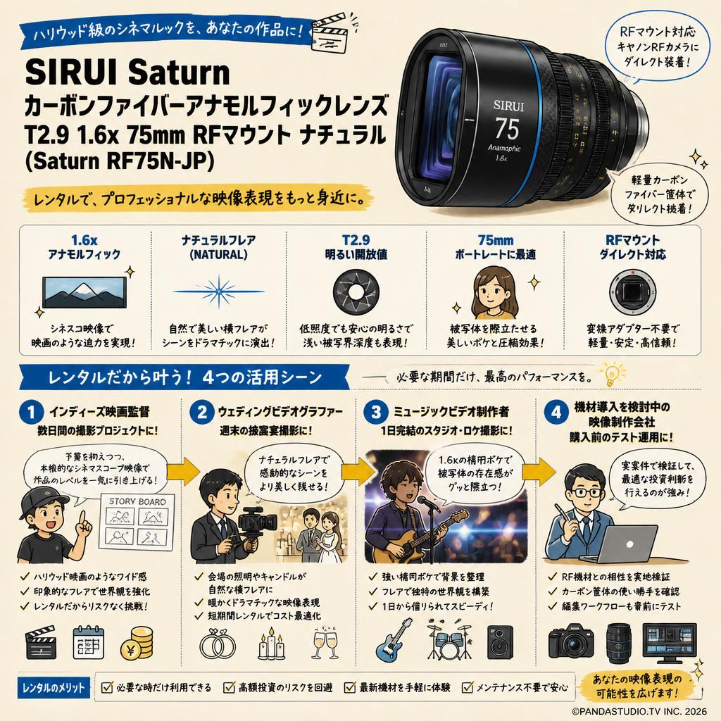SIRUI Saturn カーボンファイバーアナモルフィックレンズ T2.9 1.6x 75mm RFマウント ナチュラル (Saturn RF75N-JP) おもな対象のお客様